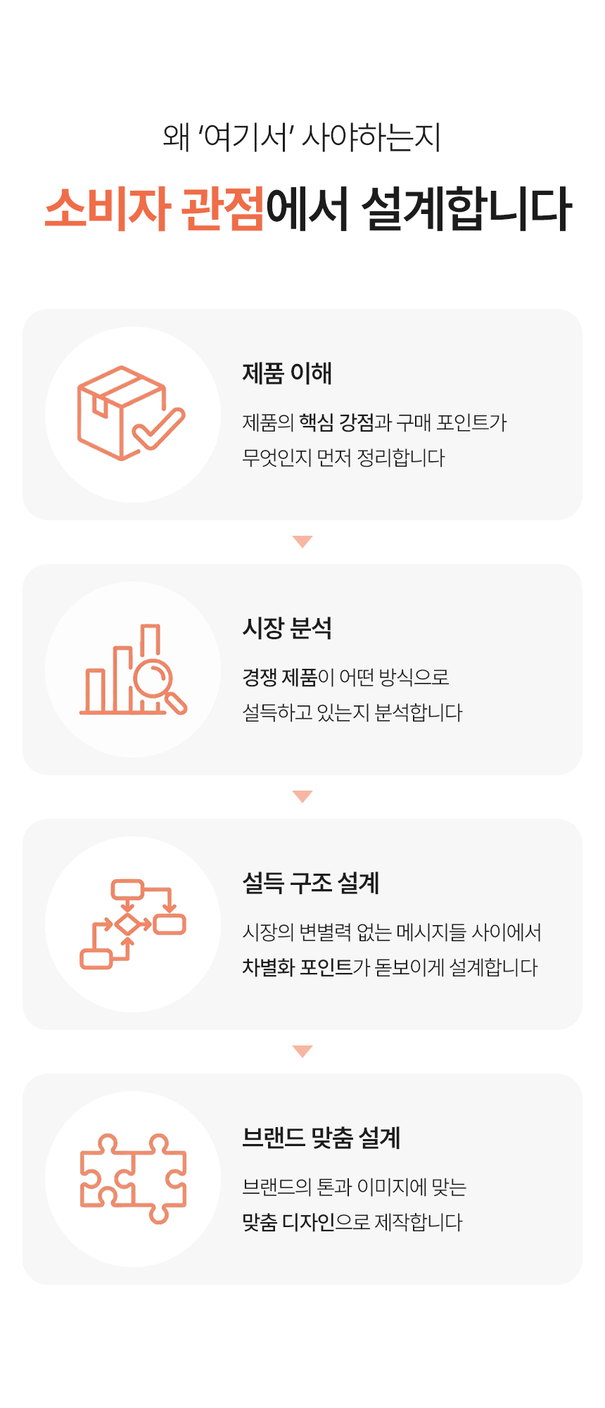 크몽 상세페이지 대행 서비스_상페 이미지4_260311